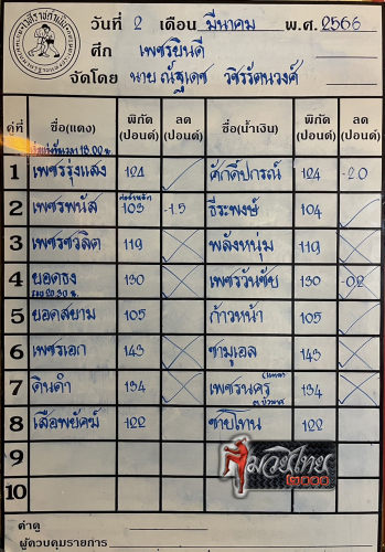 ตารางชื่อ