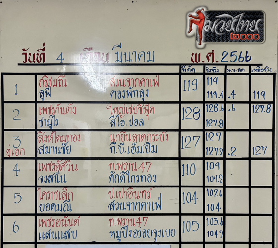 ตารางชื่อ