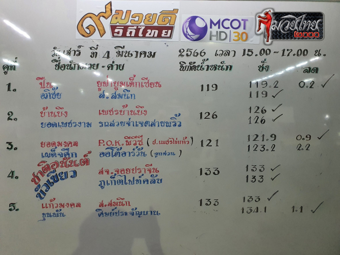 ตารางชื่อ2