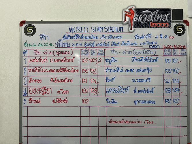 ตารางชื่อ3