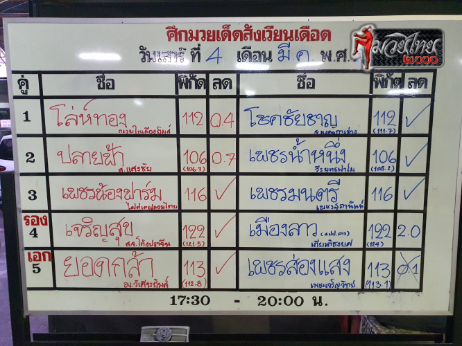 ตารางชื่อ4