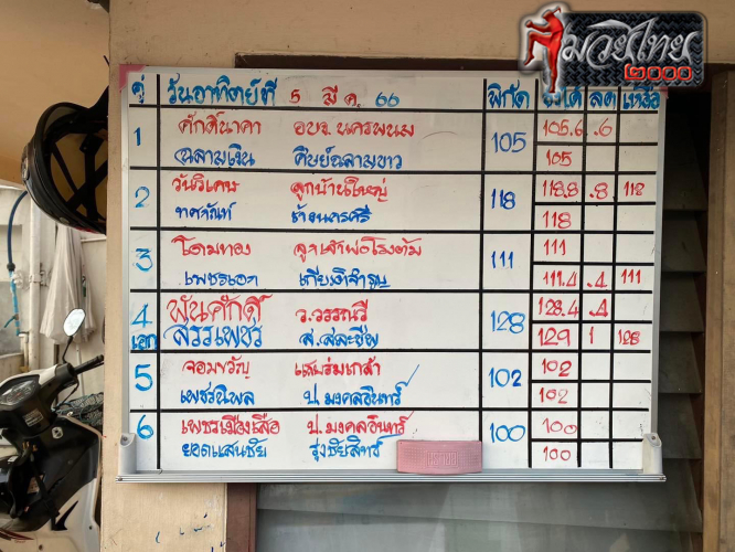 ตารางชื่อ2