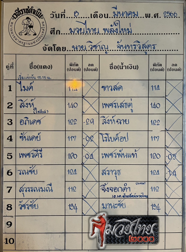 ตารางชื่อ