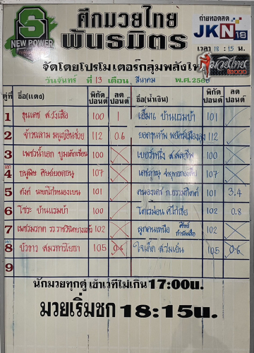 ตารางชื่อ