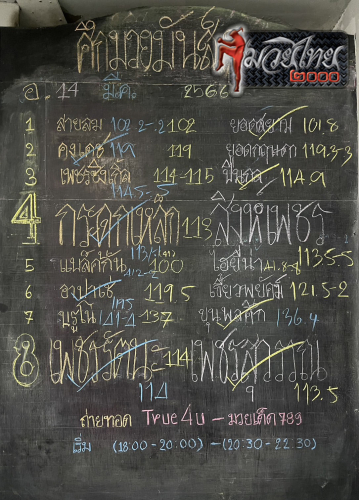 ตารางชื่อ
