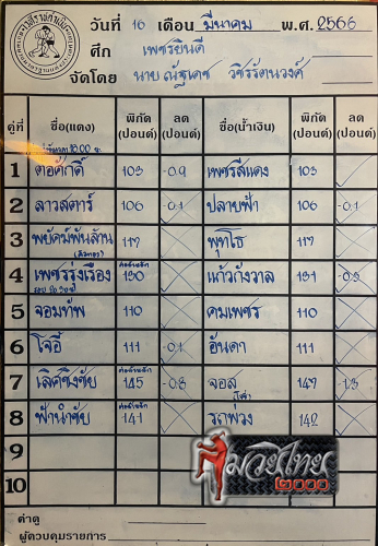 ตารางชื่อ