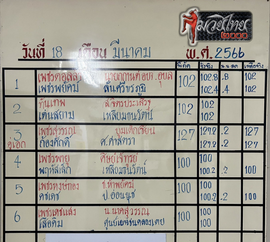 ตารางชื่อ
