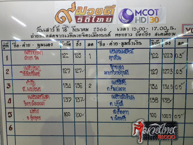 ตารางชื่อ2