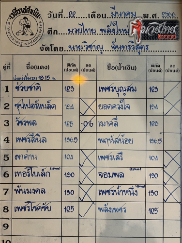 ตารางชื่อ