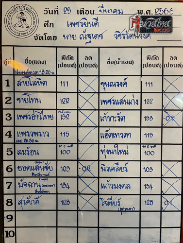 ตารางชื่อ