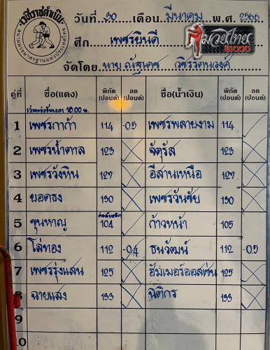 ตารางชื่อ