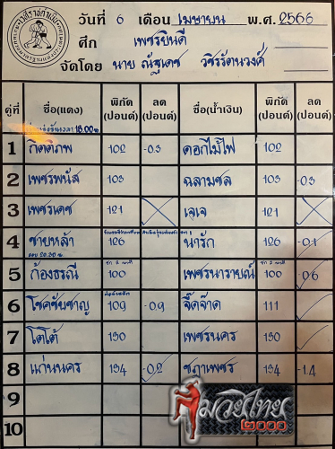 ตารางชื่อ