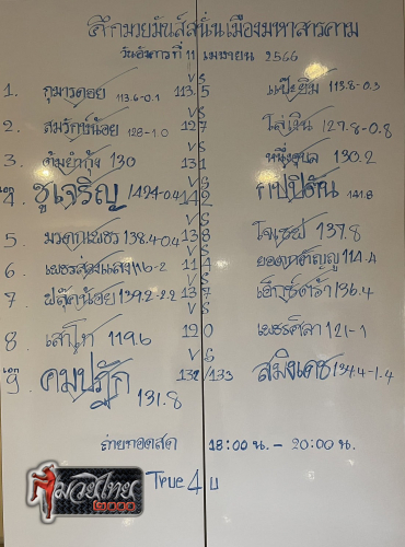 ตารางชื่อ
