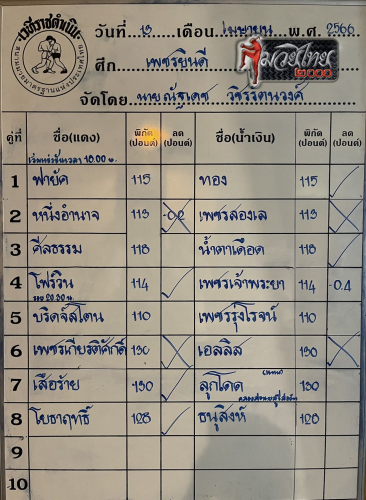 ตารางชื่อ