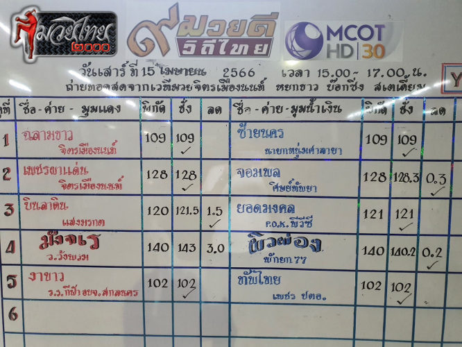 ตารางชื่อ2