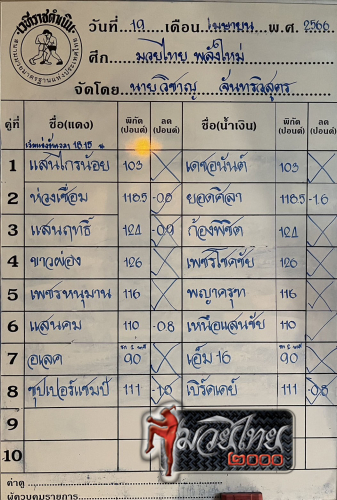 ตารางชื่อ