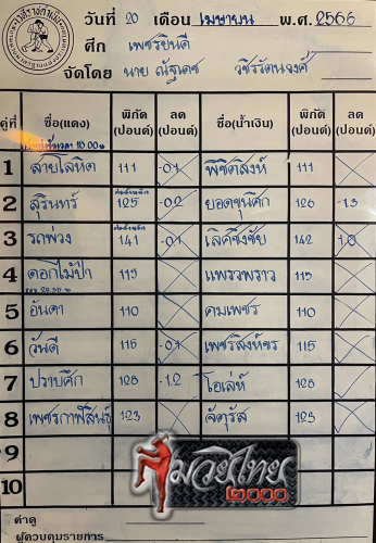 ตารางชื่อ