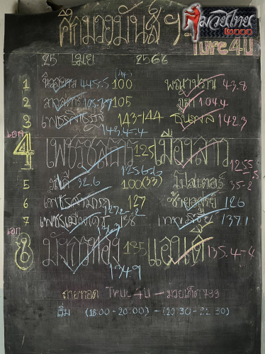ตารางชื่อ