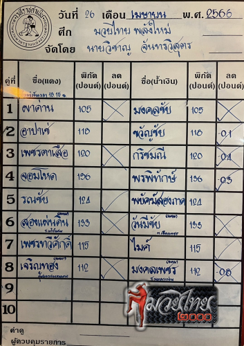 ตารางชื่อ