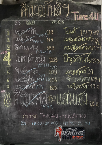 ตารางชื่อ