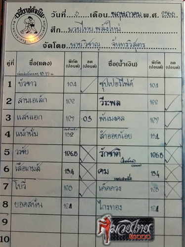 ตารางชื่อ