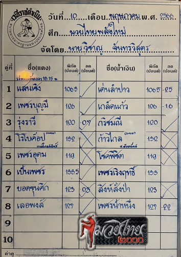 ตารางชื่อ