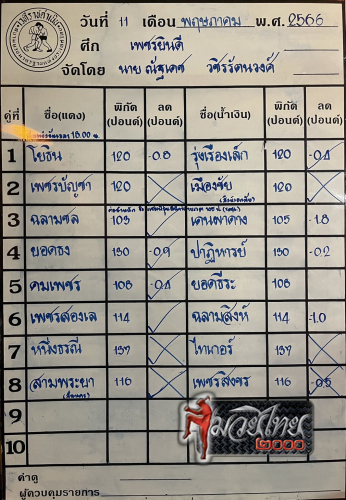 ตารางชื่อ