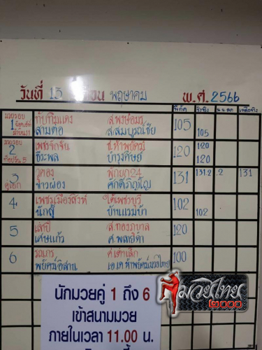 ตารางชื่อ