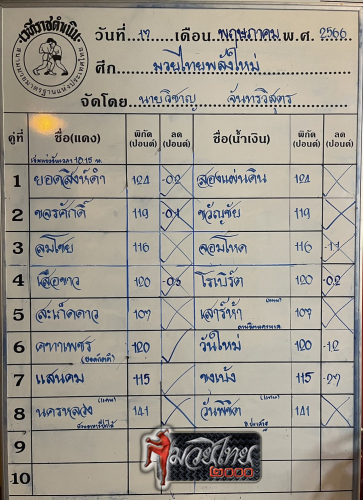 ตารางชื่อ