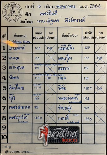 ตารางชื่อ