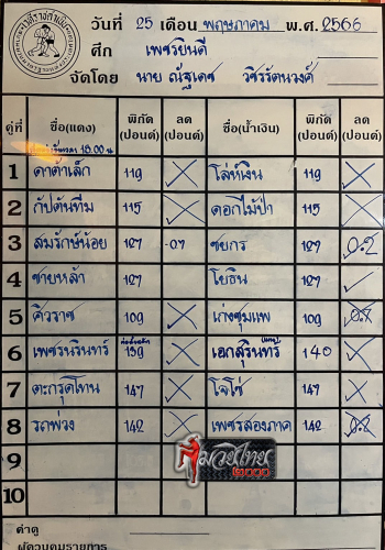 ตารางชื่อ