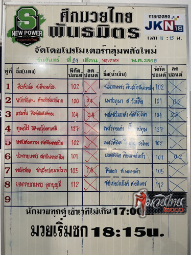 ตารางชื่อ