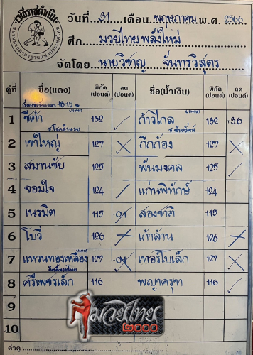 ตารางชื่อ