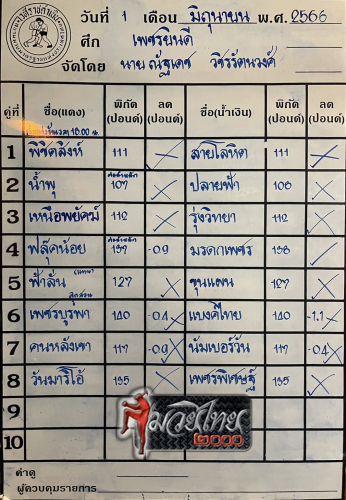 ตารางชื่อ