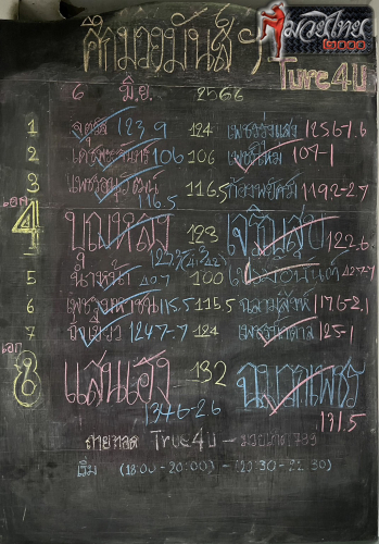 ตารางชื่อ