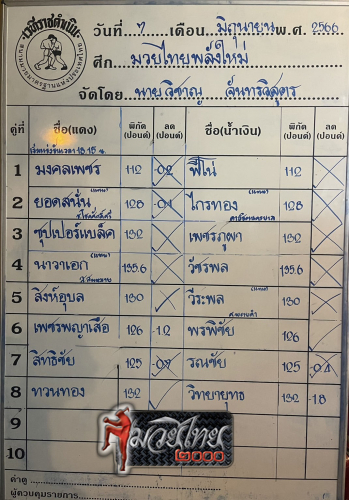 ตารางชื่อ