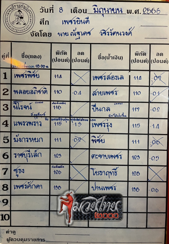ตารางชื่อ