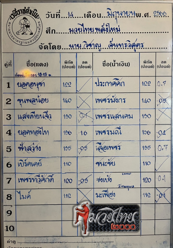 ตารางชื่อ