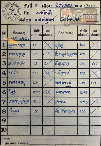 ตารางชื่อ
