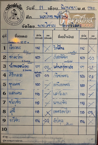 ตารางชื่อ
