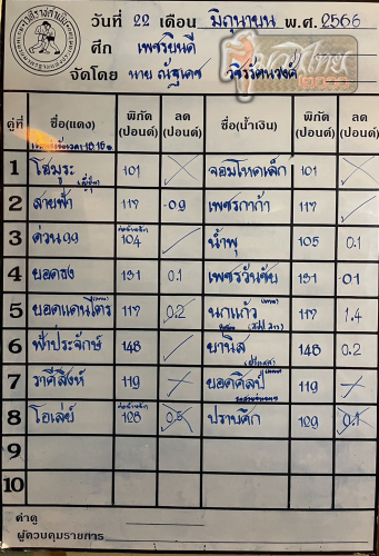 ตารางชื่อ