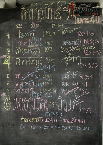 ตารางชื่อ