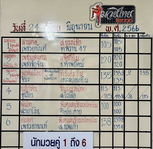 ตารางชื่อ