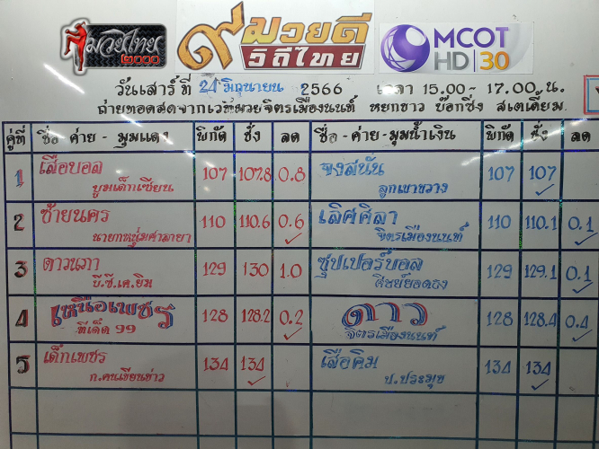 ตารางชื่อ2