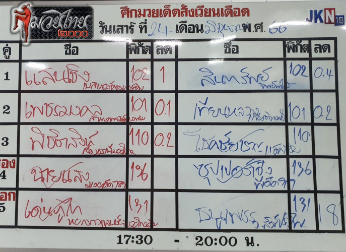 ตารางชื่อ3