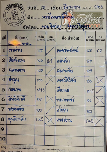 ตารางชื่อ