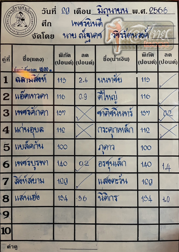 ตารางชื่อ