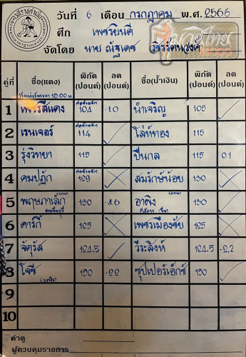 ตารางชื่อ