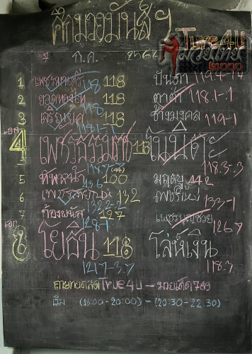 ตารางชื่อ