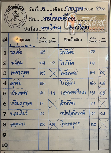 ตารางชื่อ